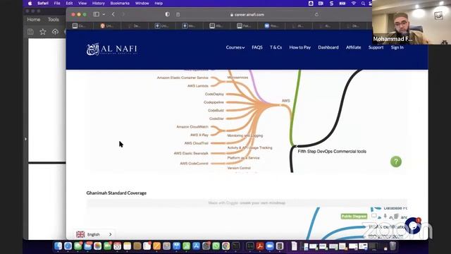 Al Nafi vs Coursera vs Udemy | Interview preparation of our student in Germany | Live event