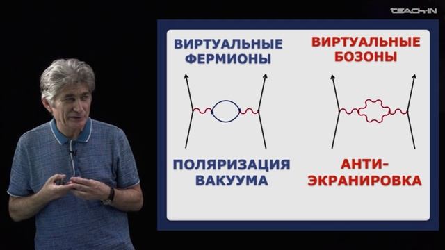 Лекция 11. Путь за пределы Стандартной Модели