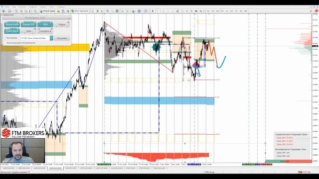 📌09.11.2021📌Аналитический обзор рынка форекс от Евгения Каташева