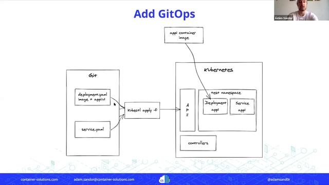 DevOps Exchange - Ádám Sándor, Cloud Native Architect @ Container Solutions