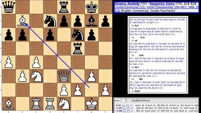 World Championship 1986-Game 23-Karpov-Kasparov