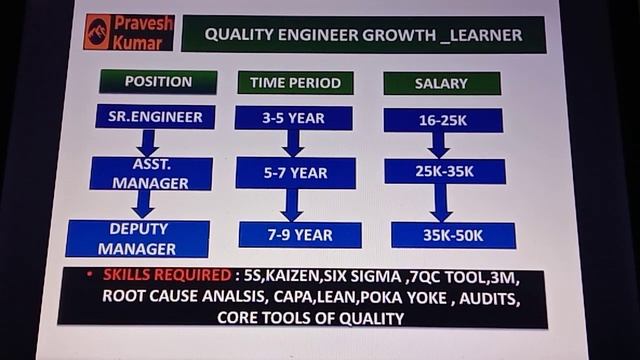 How is Quality Department in Mechanical Engineering ,Growth, Salary ,Scope | Quality Engineer Skill