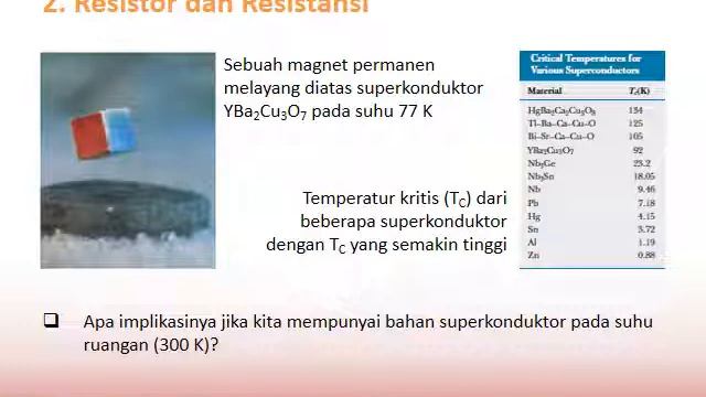 UAD - Kuliah Online 1425130 Fisika Dasar 2 (Lecture 3a)