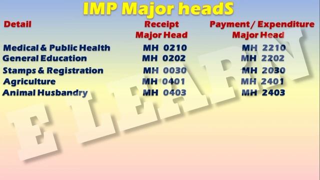 Coding pattern in Budget manual and explanation of head of accounts ap departmental tests eot 141