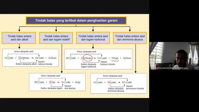 CIKGU MAZRUL - KIMIA KSSM TINGKATAN 4 - GARAM, HABLUR DAN KEGUNAANNYA DALAM KEHIDUPAN HARIAN