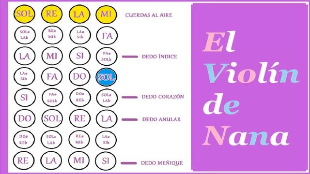 Como Tocar la Canción "La Lista de Schindler" a Violín
