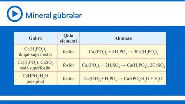 10-cu sinif Kimya - Mineral gübrələr