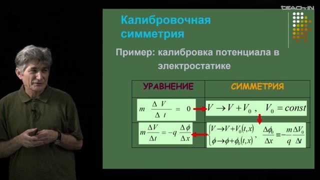 Лекция 10. Красота физических законов