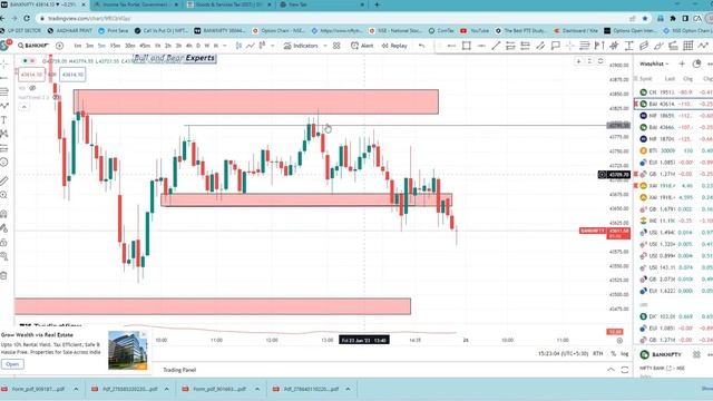 23/06/2023 || Bank Nifty Analysis || Bull and Bear Experts