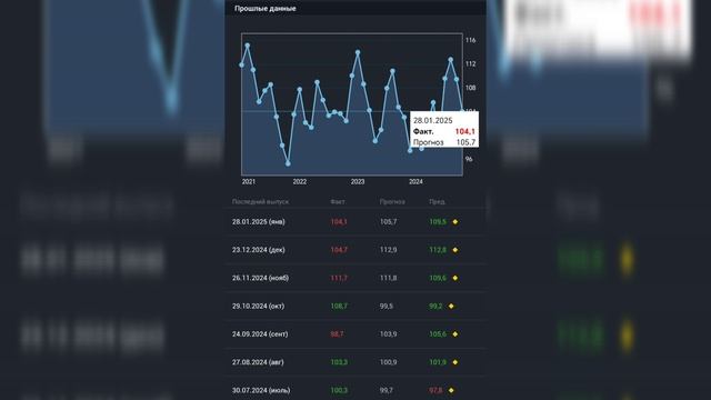 Gold trading - индекс доверия потребителей США 24 ФЕВРАЛЯ