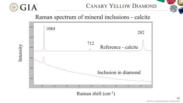 Wuyi Wang (keynote):  "Canary Yellow Diamonds"