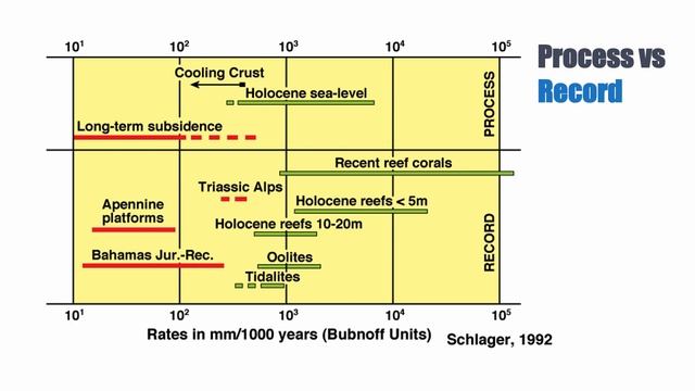 2.4 Sequence Stratigraphy [Part A]