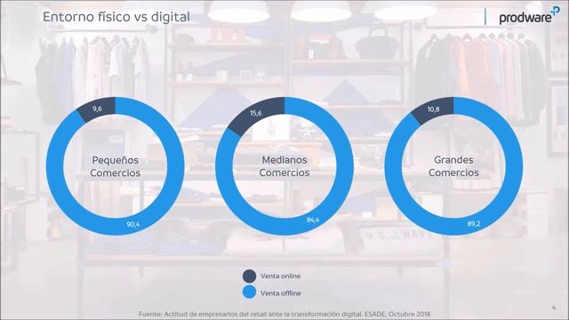 Smart Retail: Tecnología IoT para ofrecer la mejor experiencia de cliente