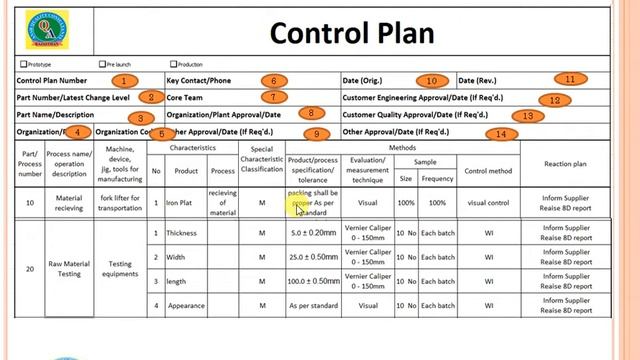 Control Plan Awareness Training in Hindi
