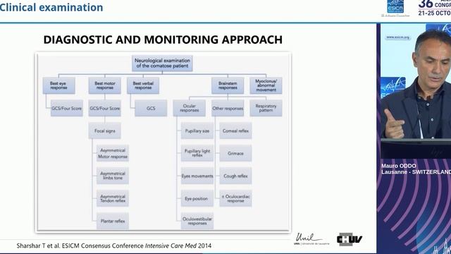 2023 Neuro-Intensive Care  Clinical examination Mauro Oddo