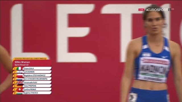 Women's Heats & Semi Finals – 2019  Heats & Semi Finals – 2019 U20 European Athletics Championships