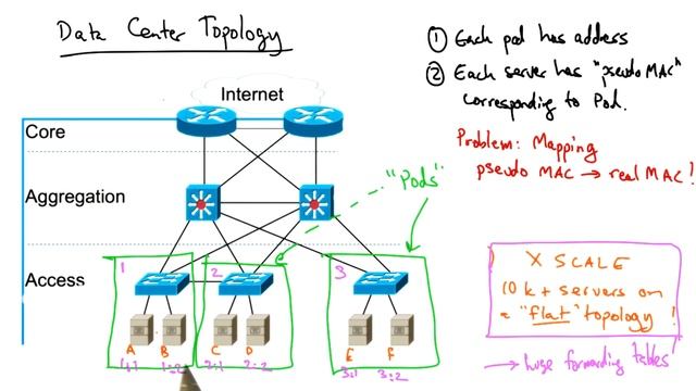 SDN Programming Interface - Georgia Tech - Software Defined Networking