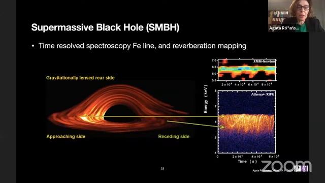 Astronomical Observatory Tuesday Seminar 24 November 2020 4pm CET, Agata Rozanska (CAMK, Warsaw)