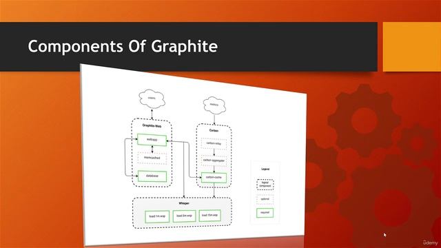002 Components Of Graphite