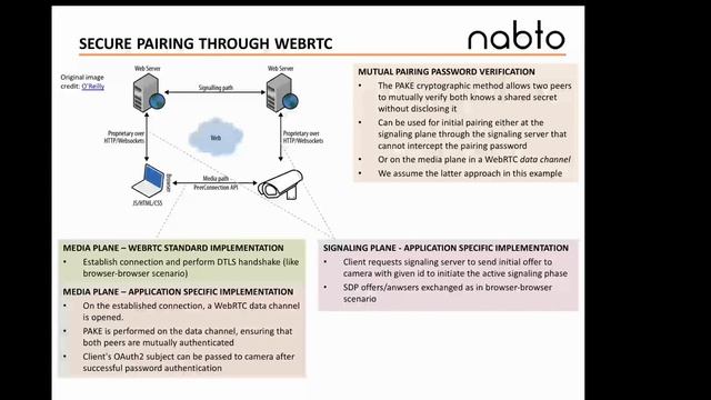 WebRTC for IoT - Video Surveillance Camera Use Case - Nabto Webinar April 2024
