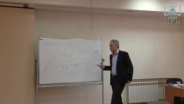 Кучкаров З.А. Концептуальный анализ и проектирование. Система вложенных разбиений.