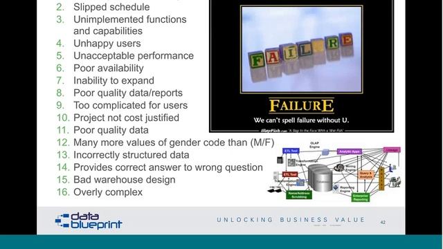 Data-Ed Webinar: Data Warehouse Strategies