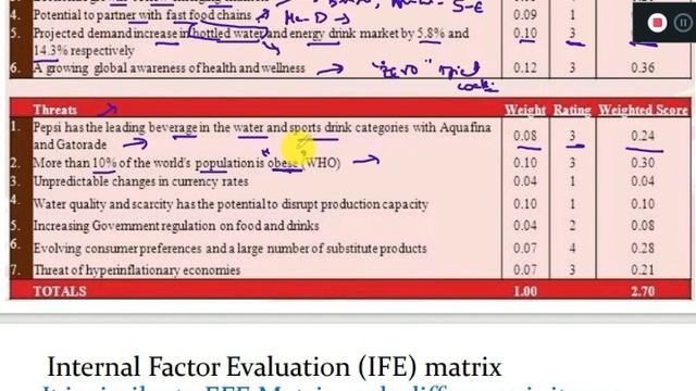 strategic Analysis and choice | Strategic Management Topic | Manoj deva