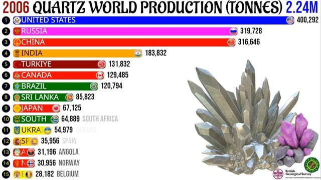 The Largest Quartz Production in the World