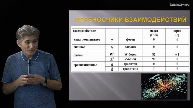 Лекция 07. Строение материи и взаимодействия