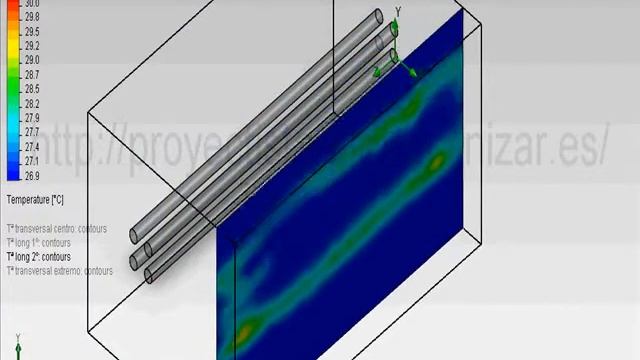 23 Simulación intercambio térmico CFD SolidWorks: haz de tubos, longitudinal.wmv