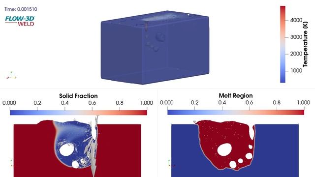 Porosity Formation in the Keyhole Mode | FLOW-3D WELD