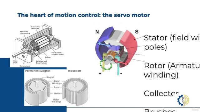 3. Servomotor