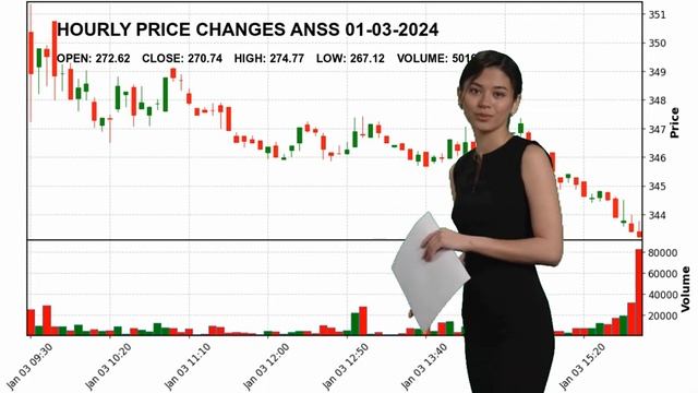 ANSYS, Inc. ANSS Stock Price Analysis Today