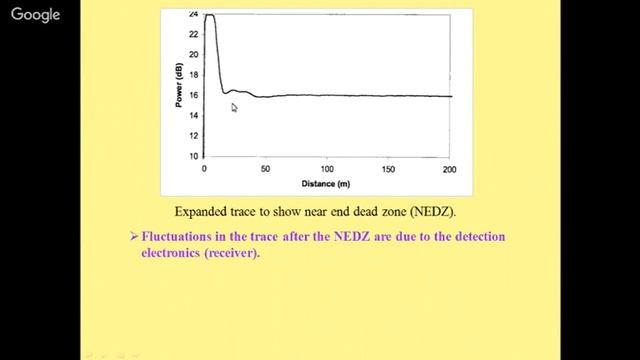 Optical Time Domain Reflectometry OTDR By Dr  BC Chaudhary