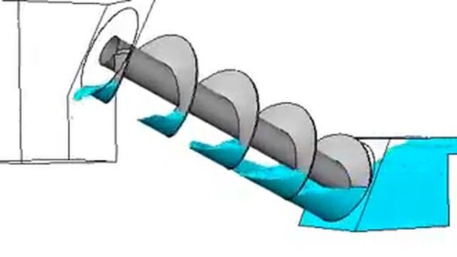 CFD simulation of Archimedes' screw I Ansys Fluent