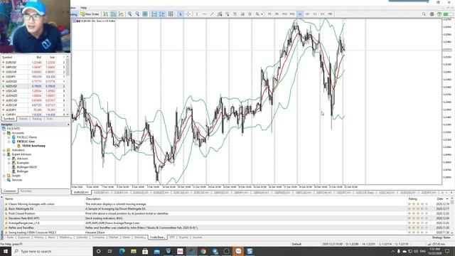 Chỉ báo tốt nhất để tìm ra sự đảo chiều trong giao dịch Forex?