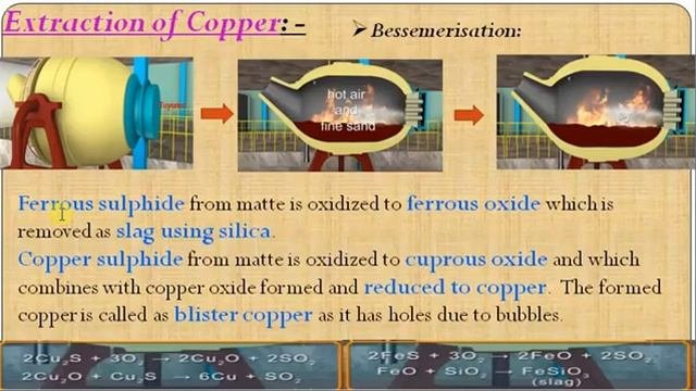 Extraction of Copper from Copper pyrites