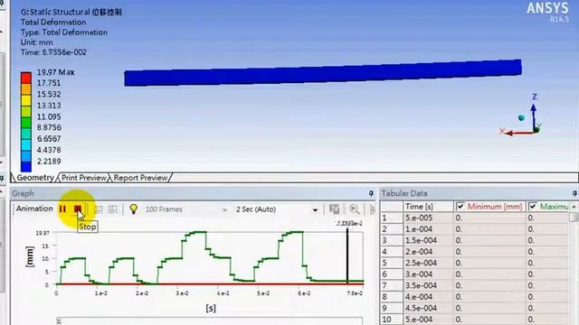 ANSYS MAPDL PID Displacement Control by CADMEN (Taiwan Auto-Design Co.)