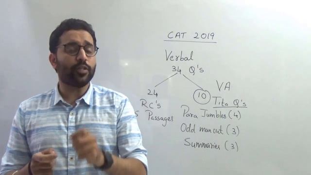 CAT 2019 Preparation: How to Crack Verbal Section in CAT