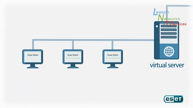 ESET Remote Administrator   Randomized task execution