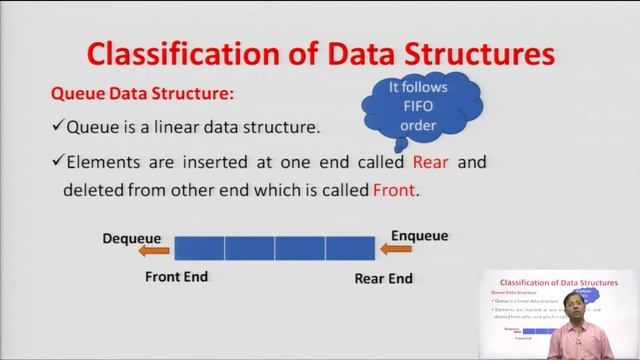 Data Structures | Introduction to Data Structures Lecture -2 | AKTU Digital Education