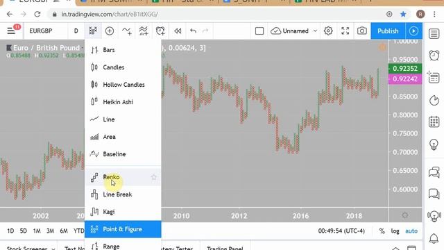 IPM_SUMMER-2019 * # 13 of 21 * Charts, Technical Analysis * 7-AUG-'19