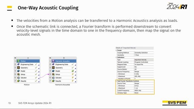 Novinky v Motion / Ansys Update 2024 R1