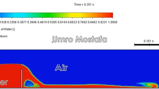 2D simulation of the flow over a weir#SolidWorks#free_surface
