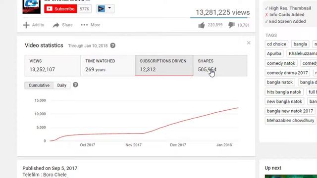 Any YouTube Video statistics- Know How Many Subscribers and Share Gain/Get Any Video