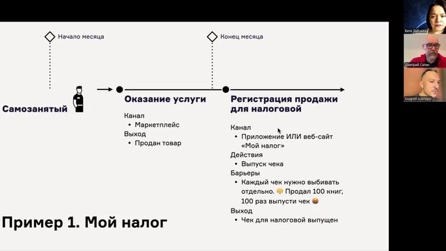 КПО-разбор № 4. Самозанятый и Мой налог