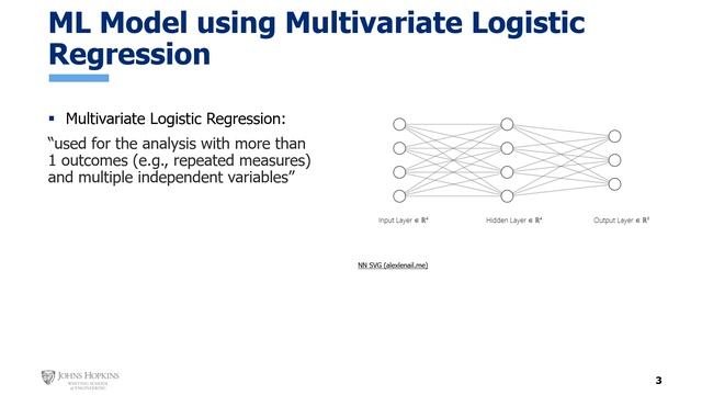 Multivariate Logistic Regression ML Model for Biomarker predictors in Pancreatic Cancer