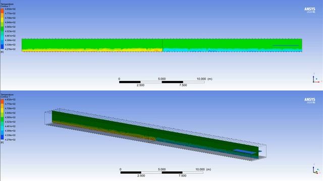 CFD analysis of Convection Oven – Ansys Fluent