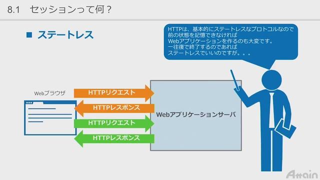 Java教材　Java Webアプリ開発基礎講座 第８章「セッションの概要」【動学.tv】