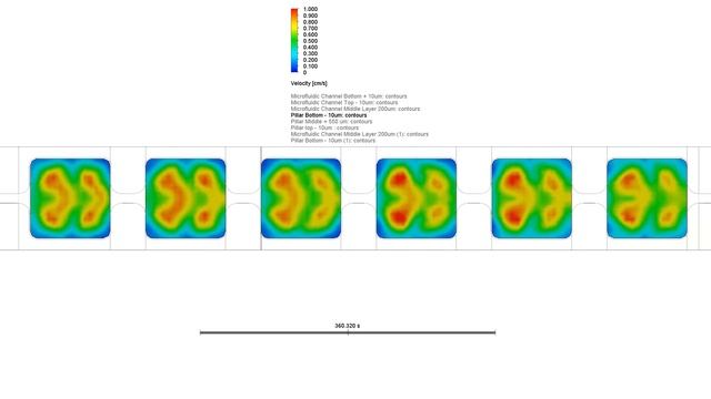 Velocity Profile of 36PerfusionPlate Simulated With SolidWorks